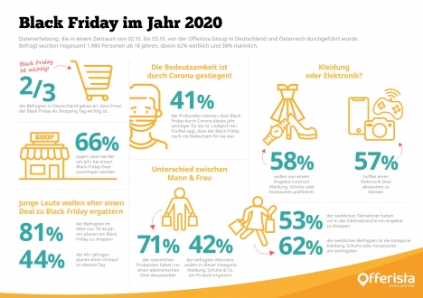 Black Friday: Wer kauft was? -